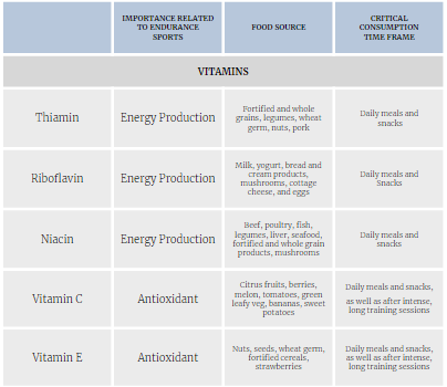 Nutrition for Strength & Power Athletes - Mohammed Asfar Fitness